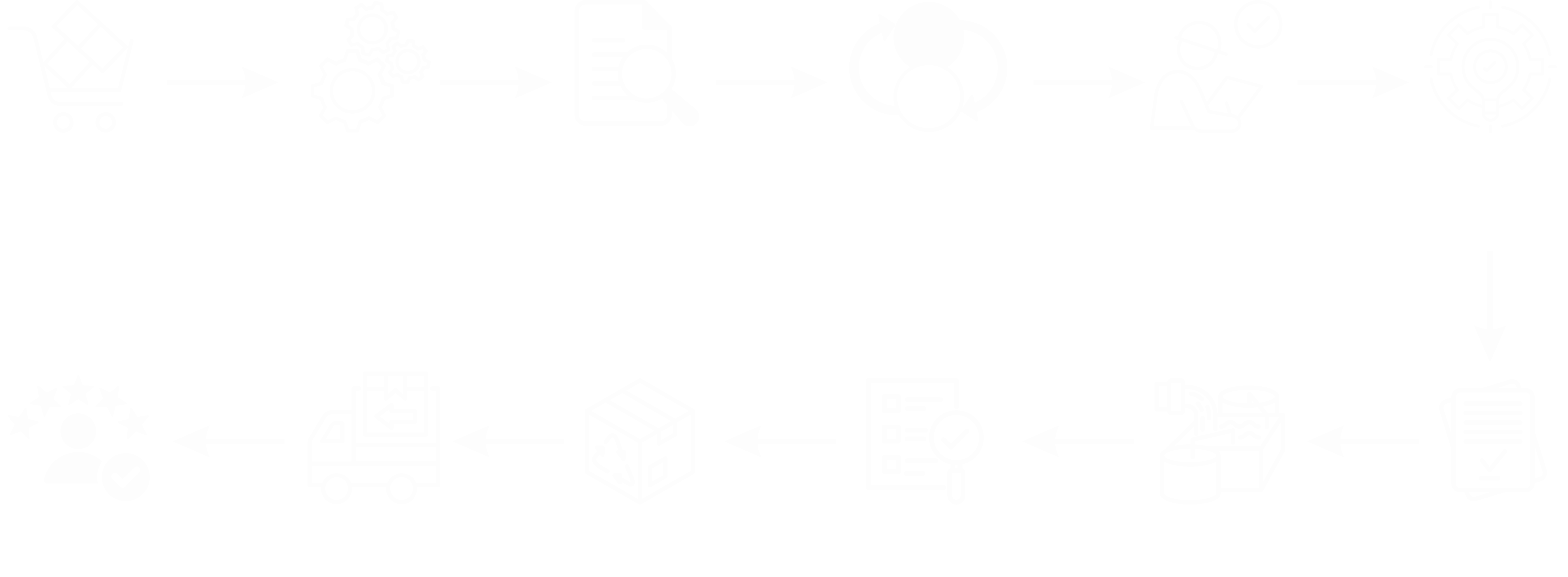 Advantage Industrial product